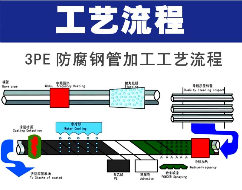 3PE����䓹�